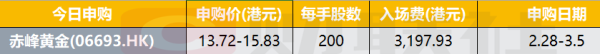 股票配资首选 港股IPO早播报：赤峰黄金今起招股 3月10日上市